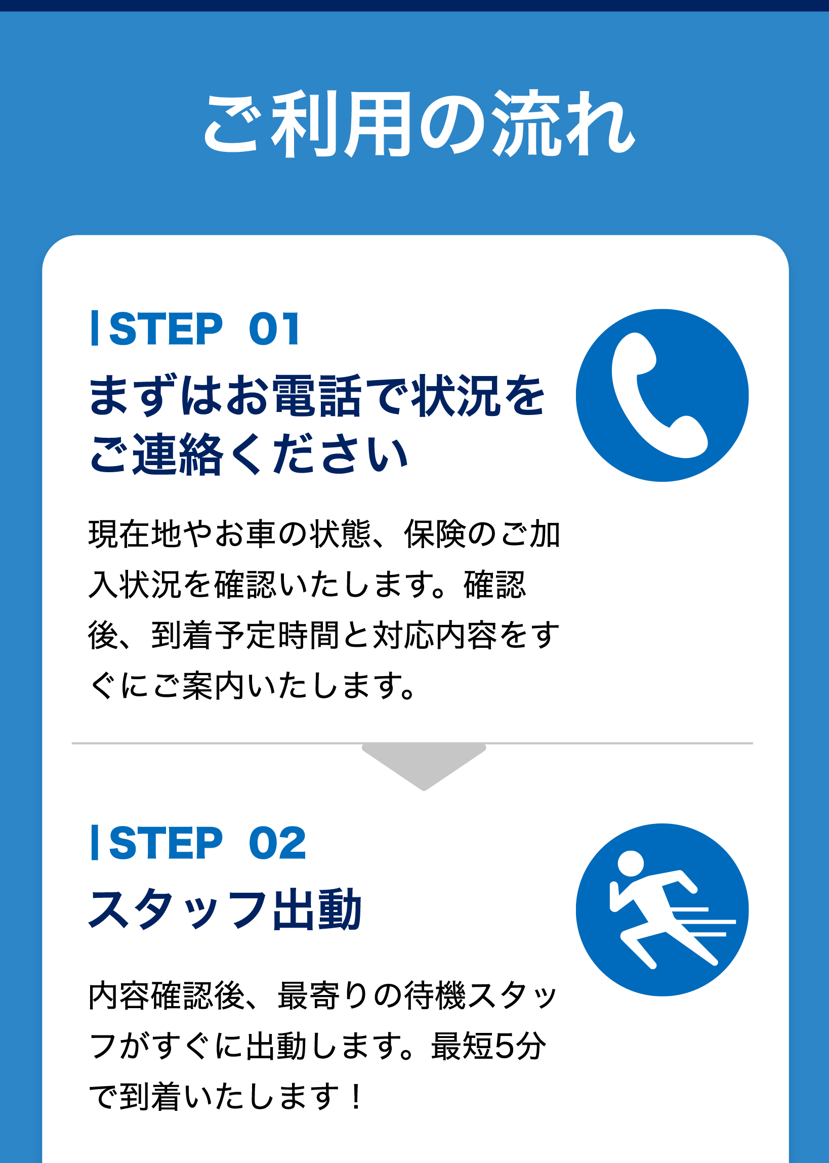 ご利用の流れ STEP01 まずはお電話で状況をご連絡ください STEP02 スタッフ出動 最短5分で到着