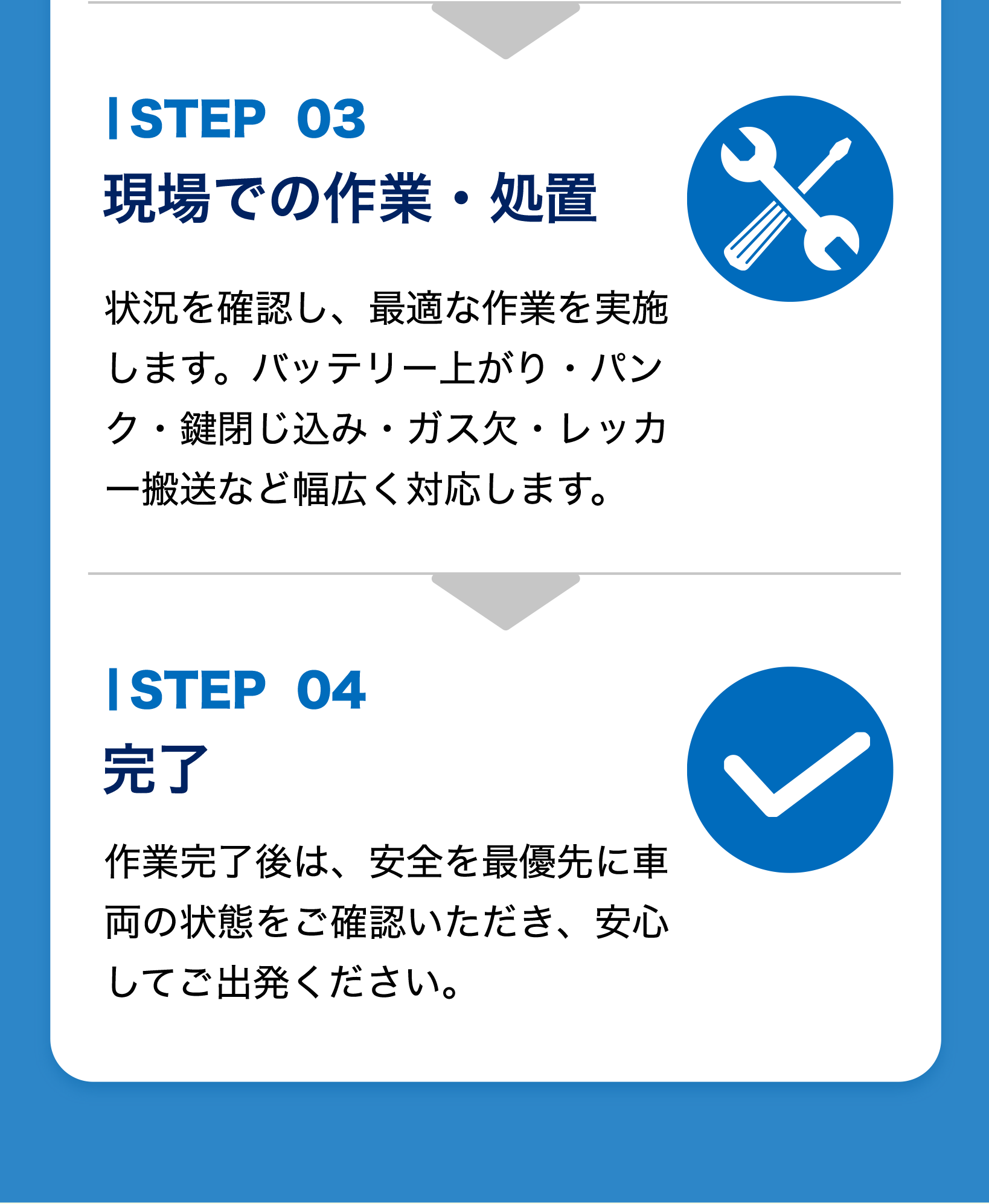 STEP03 現場での作業・処置 STEP04 完了 安心してご出発ください